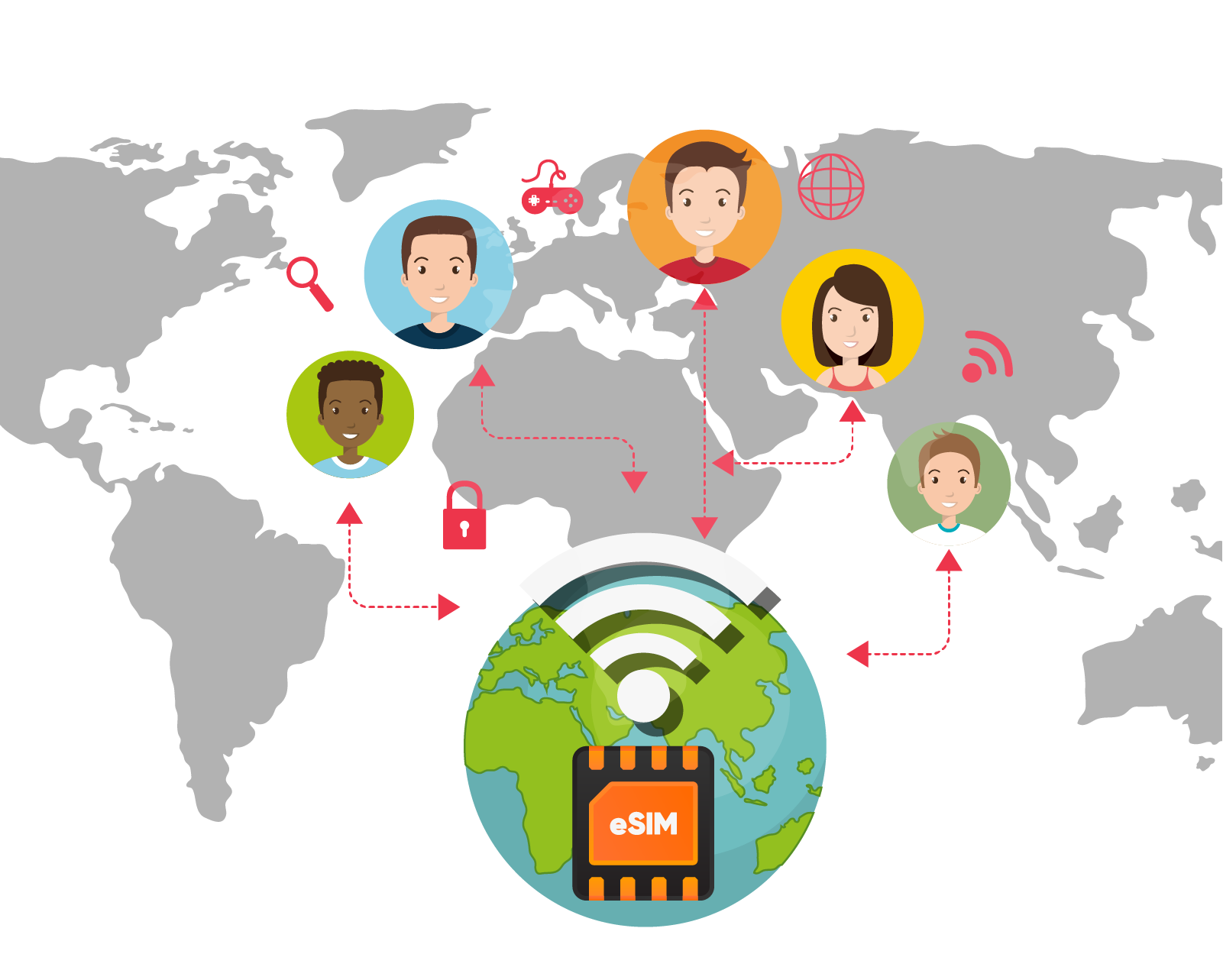 Can I have multiple eSIM profiles on one device?