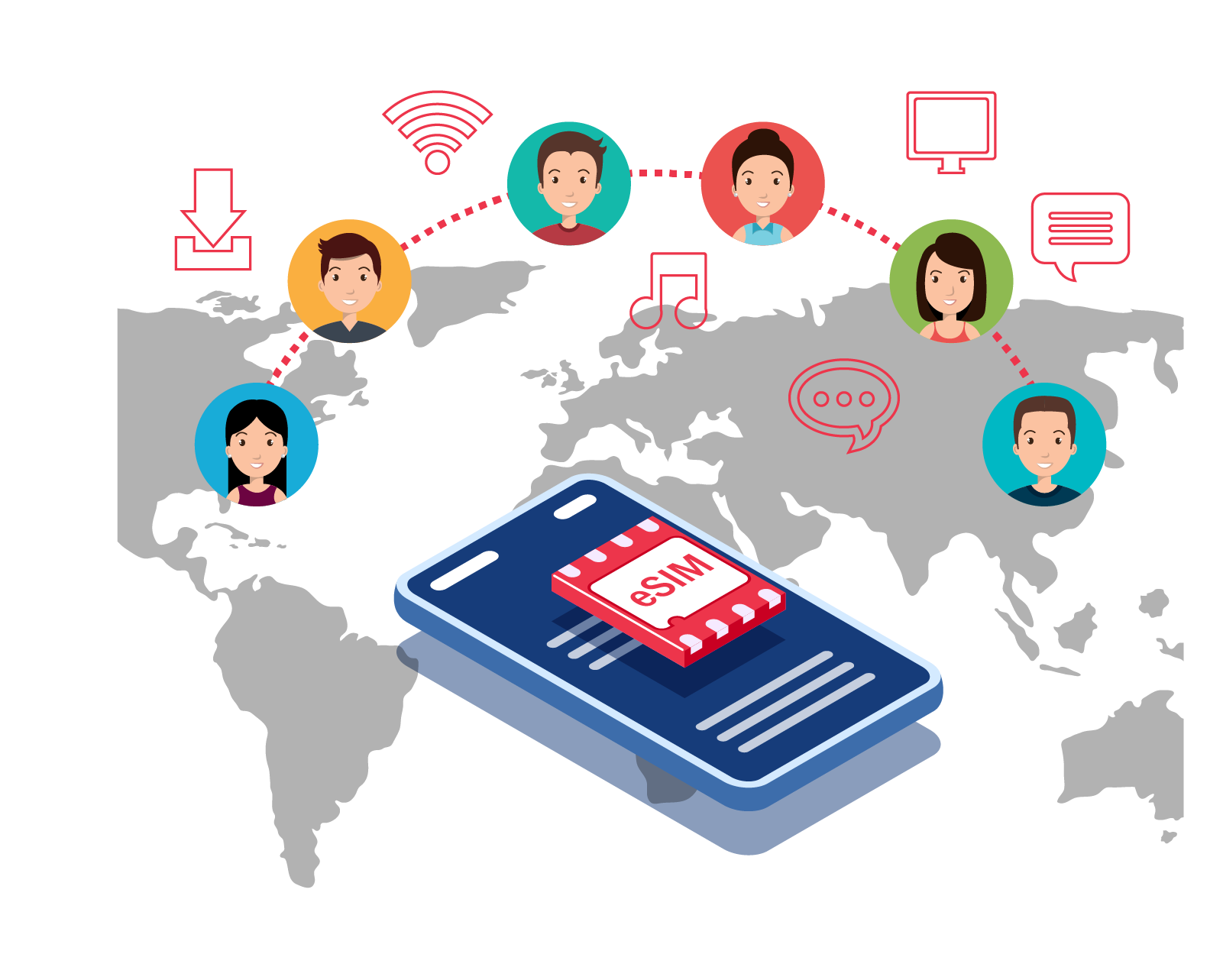 How eSIM works / what exactly is an eSIM 